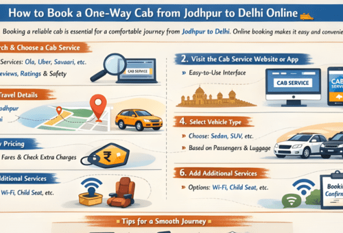 How to Book a Reliable One-Way Cab from Jodhpur to Delhi